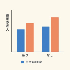 中学受験経験の有無、将来の収入に「影響ない」 大学教授が調査   #中受 |  中学受験する様な家庭の時点で一定の知能と金銭的余裕が有る訳で