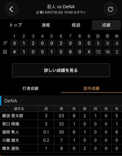 来季構想外のDeNA藤浪晋太郎、2軍最終戦で3回5失点降板　坂口が3回1失点、堀岡1/3回を6失点…