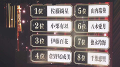 7位徳永羚海　←これｗｗｗｗｗｗｗｗｗｗ
