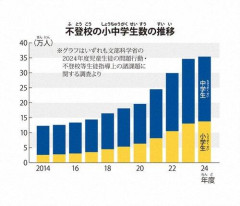 【悲報】最近の小中高生さん、繊細さんによる不登校だらけwwwwwwwwww