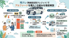 なんて恐ろしい契約を･･･「残クレ」で念願のアルファードを手に入れた年収600万円・45歳サラリーマンの末路