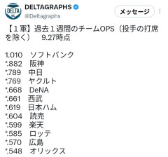 【続報】プロ野球CS「2勝アドバンテージ」がついに現実に→誕生のきっかけは巨人と阪神だった