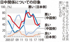【悲報】てか日本ってなんで中国を嫌ってるんや?
