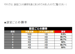 【超悲報】Lリコリコさん、媒体の調査で設定1の勝率が5％（18台中1台）と言う結果が出てしまうｗｗｗｗｗ