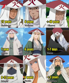 【NARUTO】やはり3代目が最強…