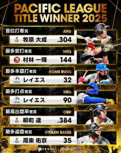 直近10年の首位打者一覧wwwww