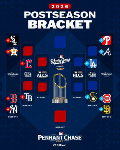 MLBのポストシーズンの組み合わせが決定。シカホワはアストロズと。パドレスはカブスとと日本人同士が対決するカードに