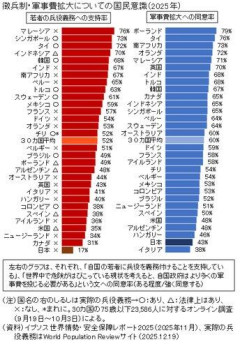 【悲報】韓国の現状「軍隊には行きません」韓国国籍を捨てた…66％が選択した国は米国
