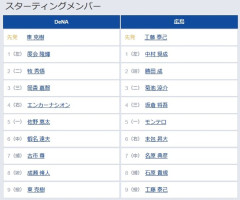 【DeNA対広島25回戦】9（投） 東 克樹　9（投） 工藤 泰己