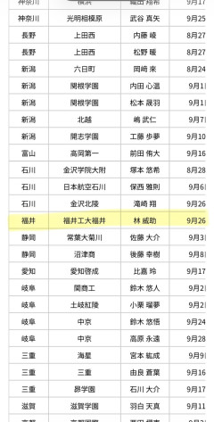 林威助、プロ志望届提出