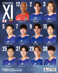 【速報】サッカー日本代表対ベネゼエラ代表のスタメンがこちら！