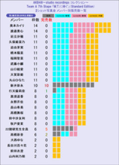 【朗報】はせもも効果？ 22期研究生の写真会が完売続出 w w w w w w w w w w w w w