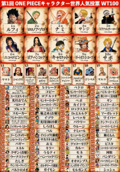 ルフィ「ししし！選挙に投票に行くぞ～！！」ウソップ「俺たちは行かねえぞ」