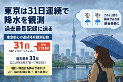 東京は31日連続で降水を観測　過去最長記録に迫る