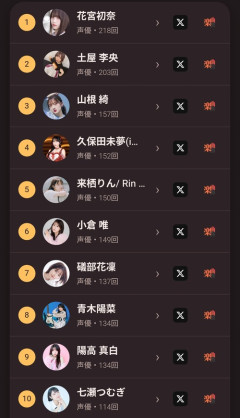 【画像】声豚が選んだ女性声優の最強ビジュランキングトップ10ｗｗｗｗ