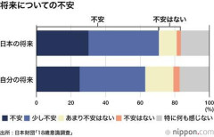 【悲報】Z世代19歳女子さん「日本はもう終わりでーす 国ガチゃハズレのゴミ国家」