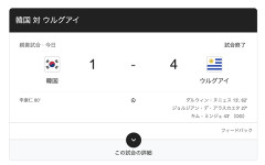 【悲報】韓国兄さん、ウルグアイに4-1で大敗