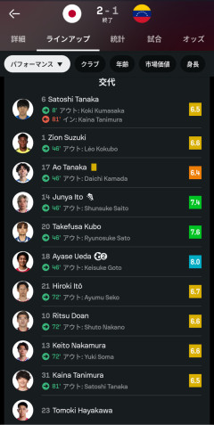 【朗報】日本vsベネズエラ、機械採点がこちらｗｗｗｗｗｗｗｗｗ
