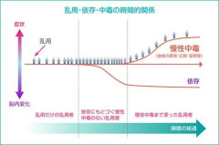 【悲報】田代まさしさん、薬物依存を語る「すぐにやめろって言うけど…時間がかかるんだよ」