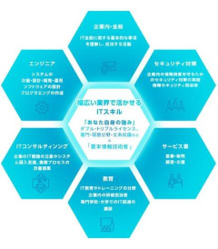 【悲報】基本情報、応用情報ってガチで要る？ｗｗｗｗｗｗｗｗｗｗ