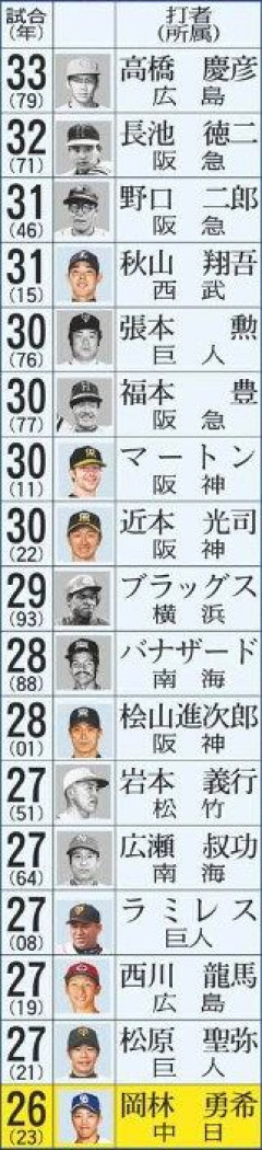 【速報】東京都心34日連続の雨で統計1位に→「天気の子か」「乾燥機ないと地獄」の反応まとめ