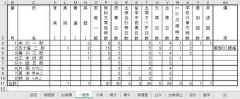 【悲報】出席番号の最後、99.99999999999%の確率で「山本」になってしまう