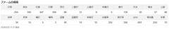 今年のドラフト、とんでもない即戦力ショート現る