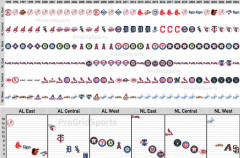 MLBの地区優勝チーム、偏りすぎてる