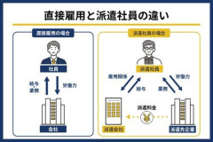 【朗報】派遣社員やってる者だけどお前らに1つだけ言っときたいことがあるｗｗｗｗｗｗｗｗｗｗ