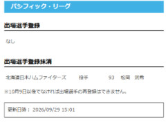 【日本ハム】松岡洸希を抹消　29日公示