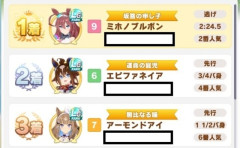 【凱旋門チャンミ】ラウンド1からLGマッチング多くない？