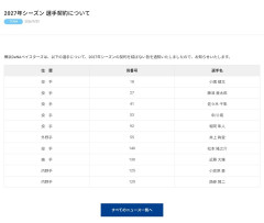 横浜DeNAベイスターズ、10名の選手に戦力外通告