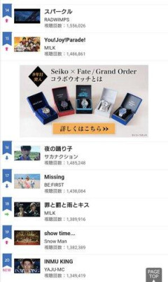 【朗報】INMUKINGオリコンチャート20位