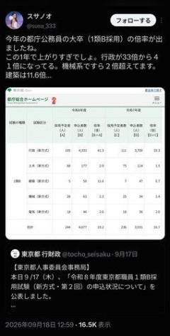 【悲報】宇多田ヒカル「将来の夢が公務員って言うガキの多い日本は狂ってる」