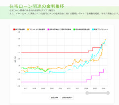 【悲報】タワマンを高値掴みした見栄張りさんに悲劇！！！ 住宅ローン金利が急上昇してしまい焦り始めるｗｗｗｗｗ