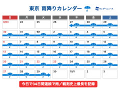 【悲報】日本列島さん、夏の後に梅雨が到来！うっかり34日間連続降雨の日本新記録を樹立してしまった模様ｗｗｗ