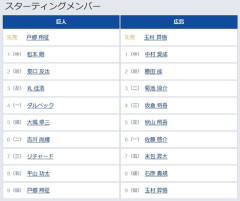 【巨人対広島25回戦】（三） リチャード　8（右） 平山 功太