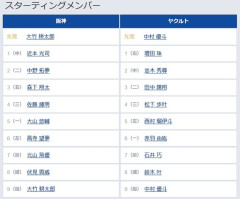 【阪神対ヤクルト24回戦】8（捕） 伏見 寅威　4（三） 松下 歩叶