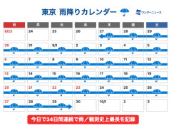 【悲報】東京34日連続雨ｗｗｗｗｗｗｗ