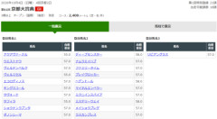 毎日王冠は定員いっぱいやね 他