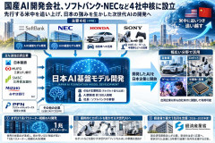 国産AI開発会社、ソフトバンク・NECなど４社中核に設立…先行する米中を追い上げ