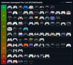 全ゲーマーが選ぶコントローラーTier表が発表される！