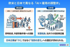 【困惑】なんでAI普及してきたのにリストラ祭りせんの？ｗｗｗｗｗｗｗｗｗｗ