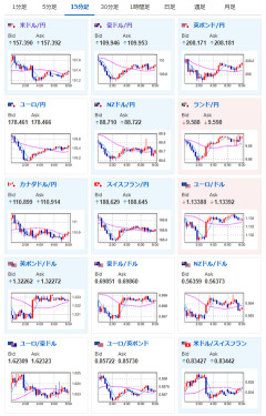 【為替相場】ドル円は157円台でレンジの動き　米イラン情勢や各種経済指標で上下も、大きなトレンドは変化せず