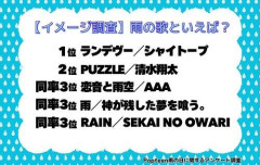 【命題】“雨”で思い出す曲、１つしかないｗｗｗｗｗｗｗｗｗｗ