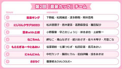 『音泉カップ』チームなこちゃん【ラブライブ！】