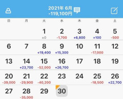 【悲報】ワイパチプロの今月の収支ｗｗｗｗｗｗｗｗｗｗ