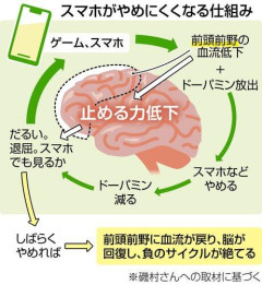 【悲報】ドパガキさん←ガキだけに絞るべきじゃないよなwwwwwwwwww