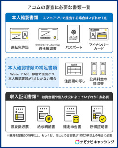 【速報】最近の漏洩情報でアコムで金が借りられると話題に「タイムズカーシェア、免許証、ガス料金請求書、学生証漏洩」