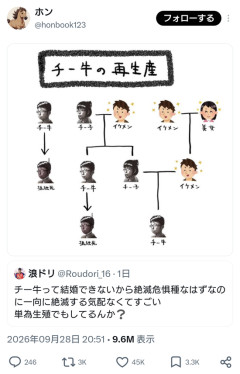 【画像】チー牛が発生する原因、判明するｗｗｗ